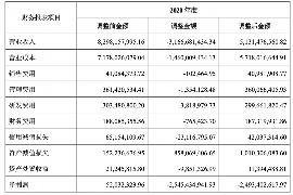 昭通专业讨债公司，追讨消失的老赖